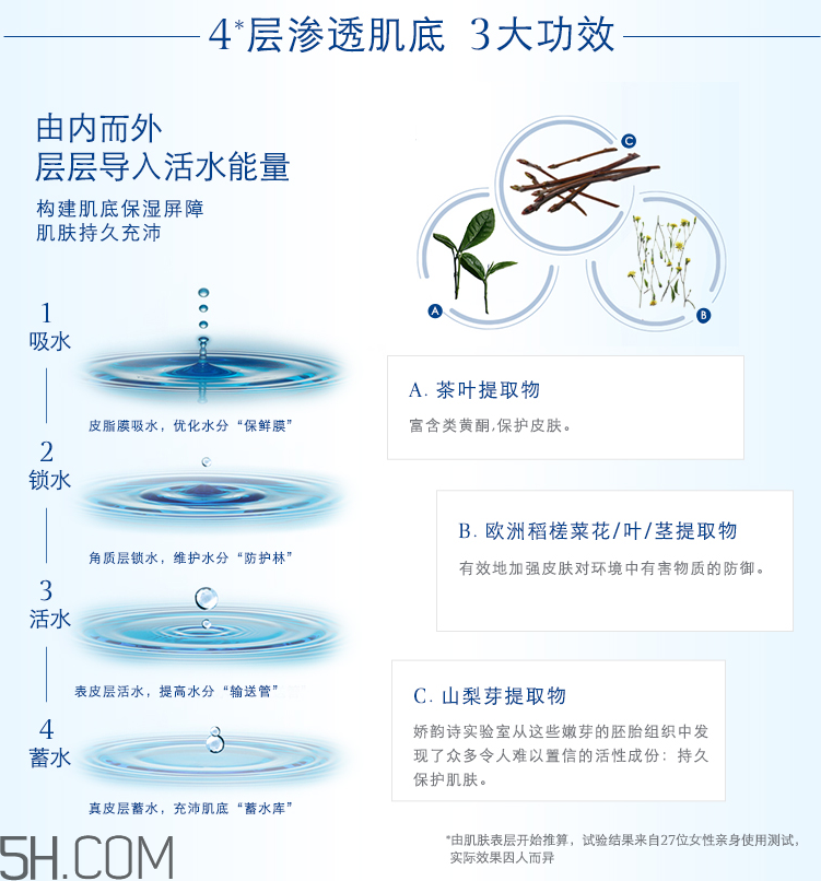 嬌韻詩恒潤奇肌保濕凝露