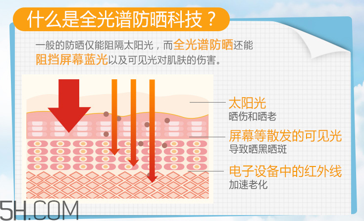 韓后清透倍護防曬乳液